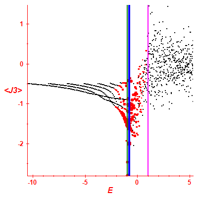 Peres lattice <J3>